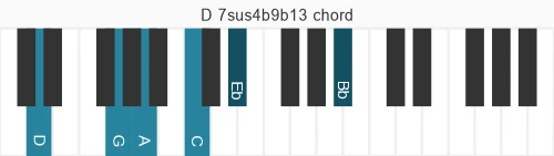 Piano voicing of chord D 7sus4b9b13